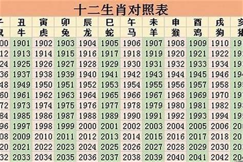 36岁属什么生肖2023|36岁属什么生肖 36岁属什么生肖2023年多大